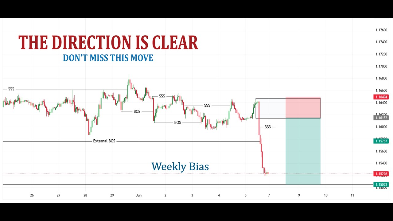 Weekly & Monthly Bias Revealed | Gold, DXY, NAS100 & Forex Market Structure Analysis (SMC Concepts)