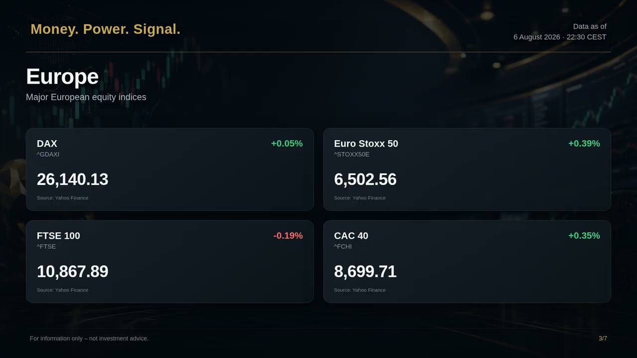 Crude Oil Leads Global Markets: Stocks, Crypto, Gold & Oil | 6 August 2026