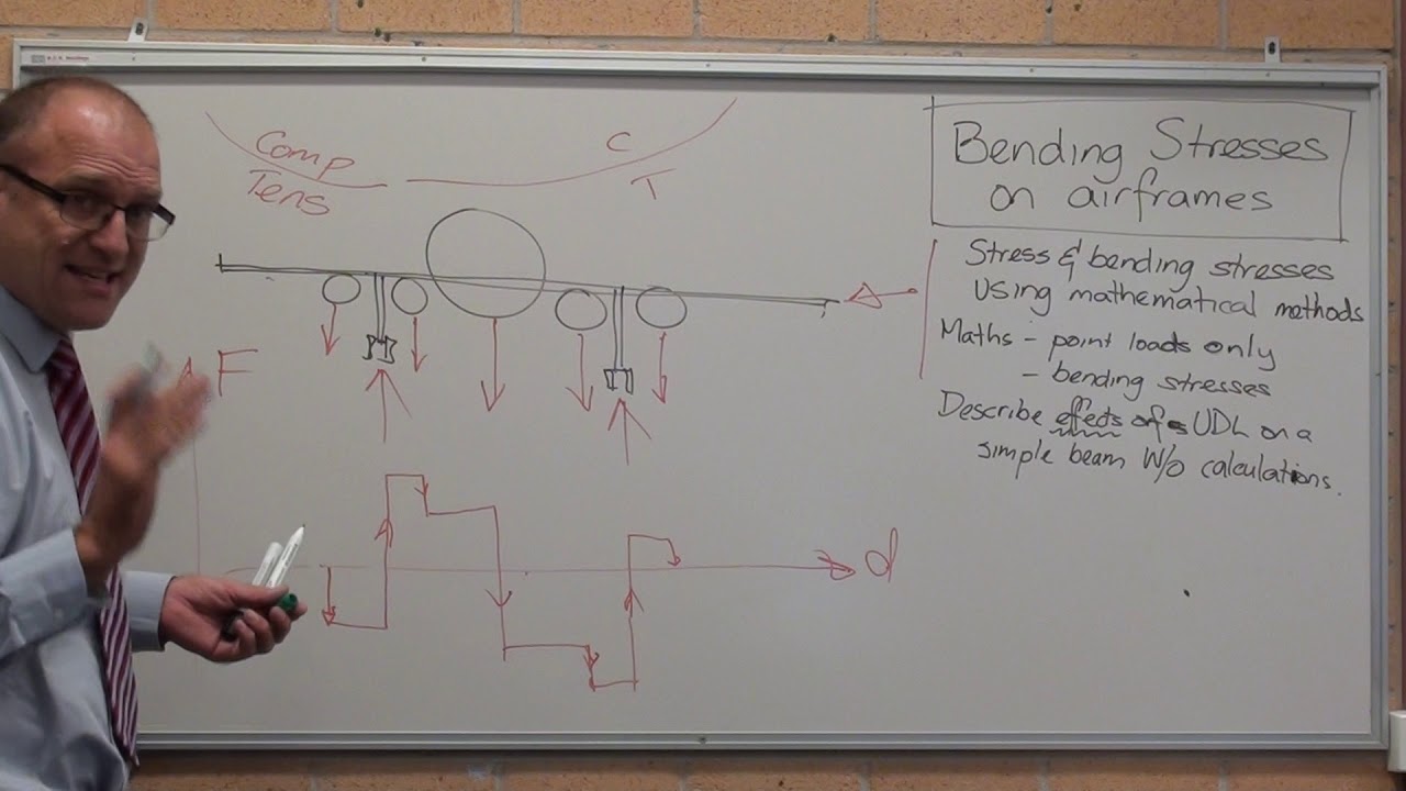 Mechanics - Aeronautical - Bending Stress on airframes - SFD and BMD Plane Wing Tarmac