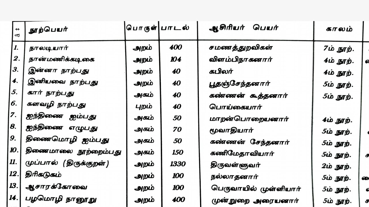 பதினெண் கீழ்க்கணக்கு நூல்கள் மட்டும் அடுத்து காப்பியங்கள் NEW 9-10 ஆரம்பம் தமிழே எழுந்து வா