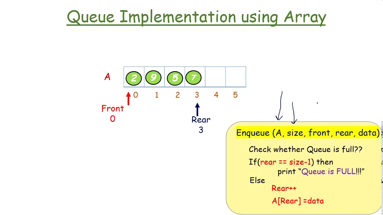 Queue | Introduction | Implementation using Array and Linked List |