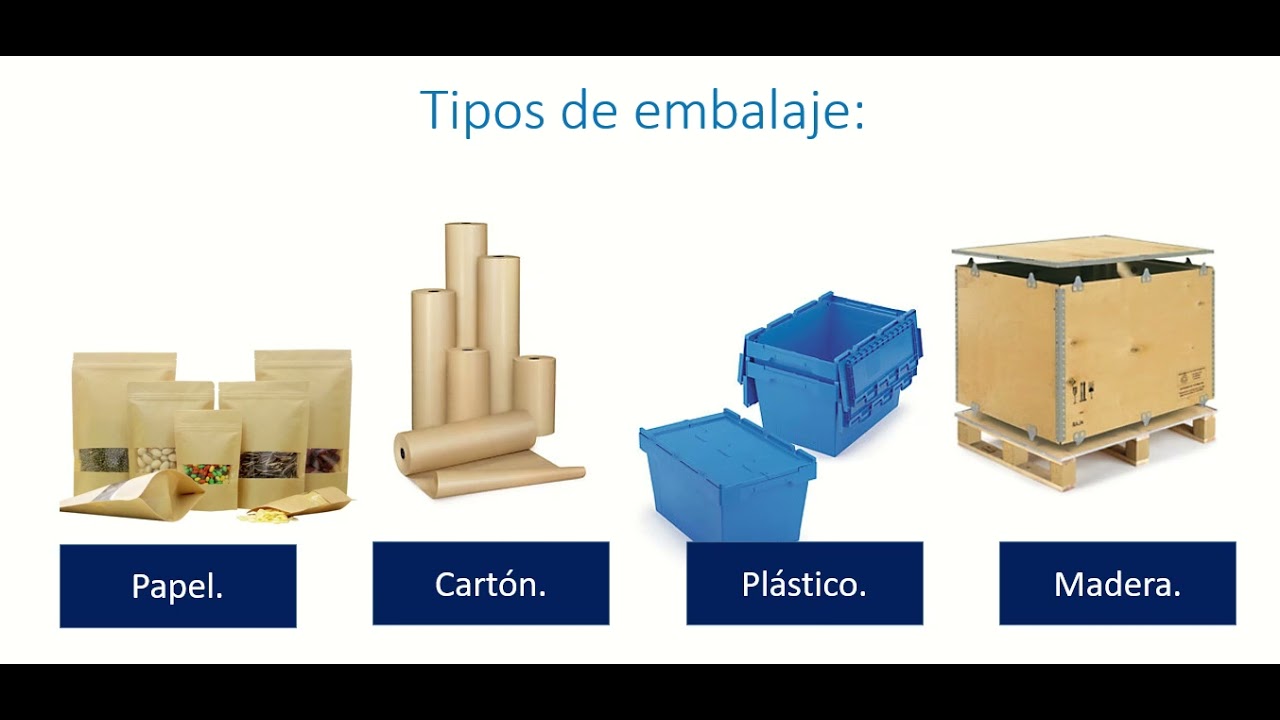 Envase, empaque y embalaje