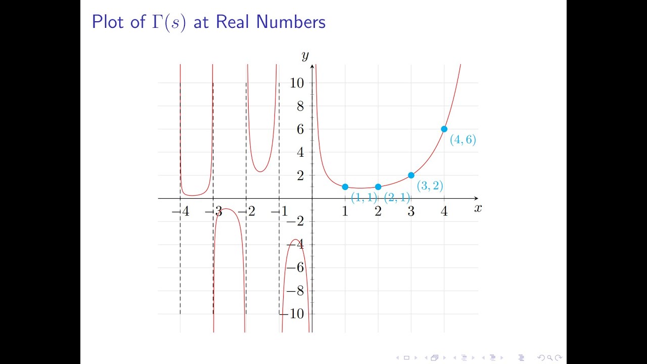 Zeta Explained #14: The Gamma and Factorial Functions