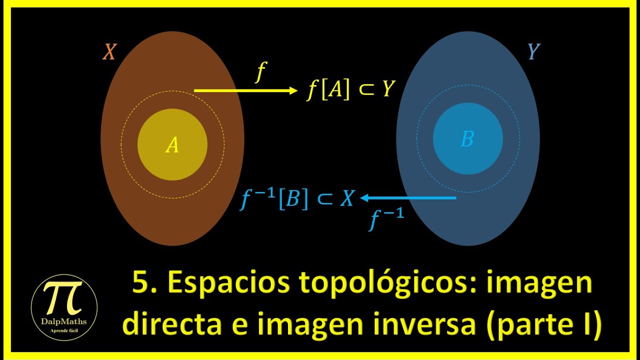 5. Espacios topológicos: funciones de conjunto, imagen directa e imagen inversa (parte 1).