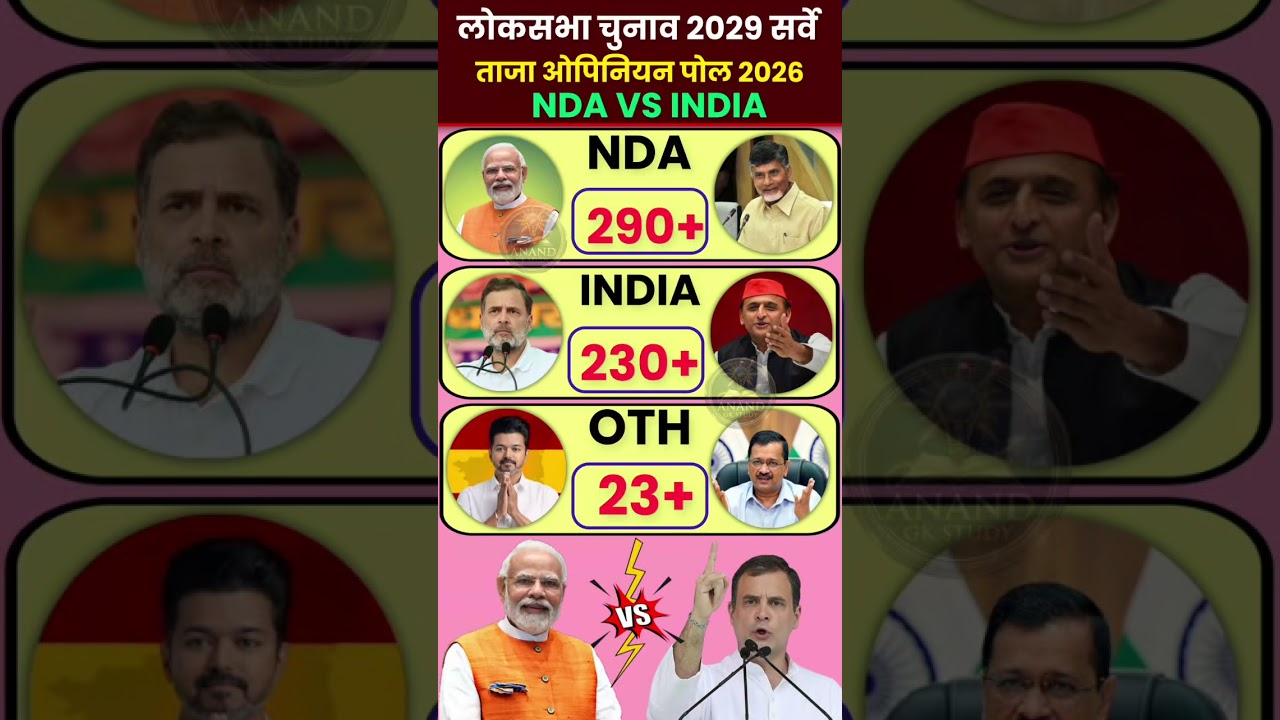 🔥 2029 Lok Sabha Election Opinion Poll: Who Will Win? 😱 | BJP vs Congress | Who will win #bjp #td...