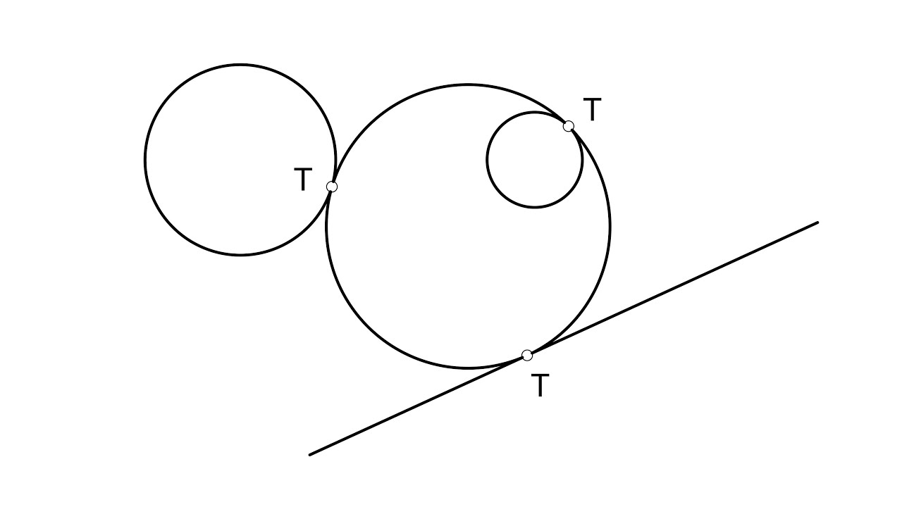 Tangencias. Conceptos Generales.