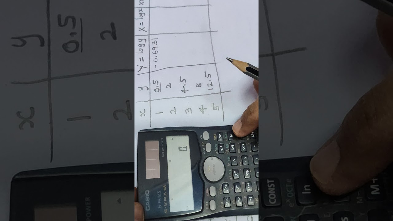 Curve fitting of the form y=ax^b