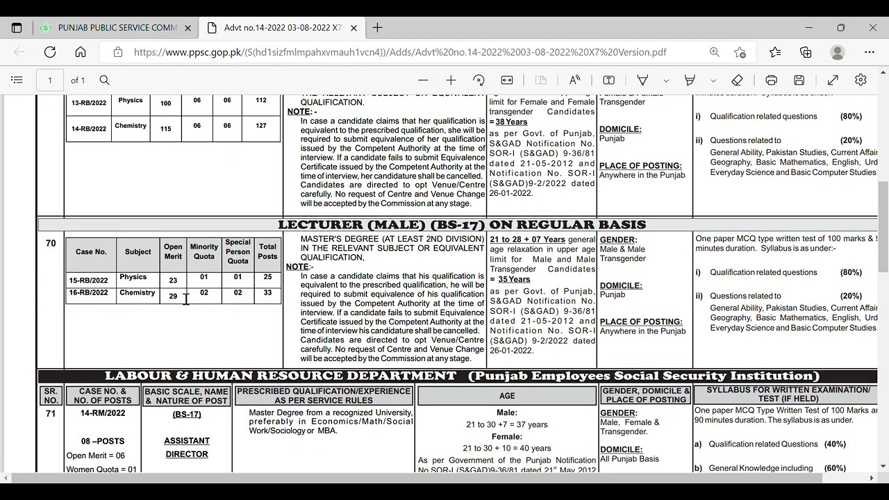 PPSC Lecturer Jobs announced 2022 | Lecturer Physics & Chemistry | Lecturer Male & Female