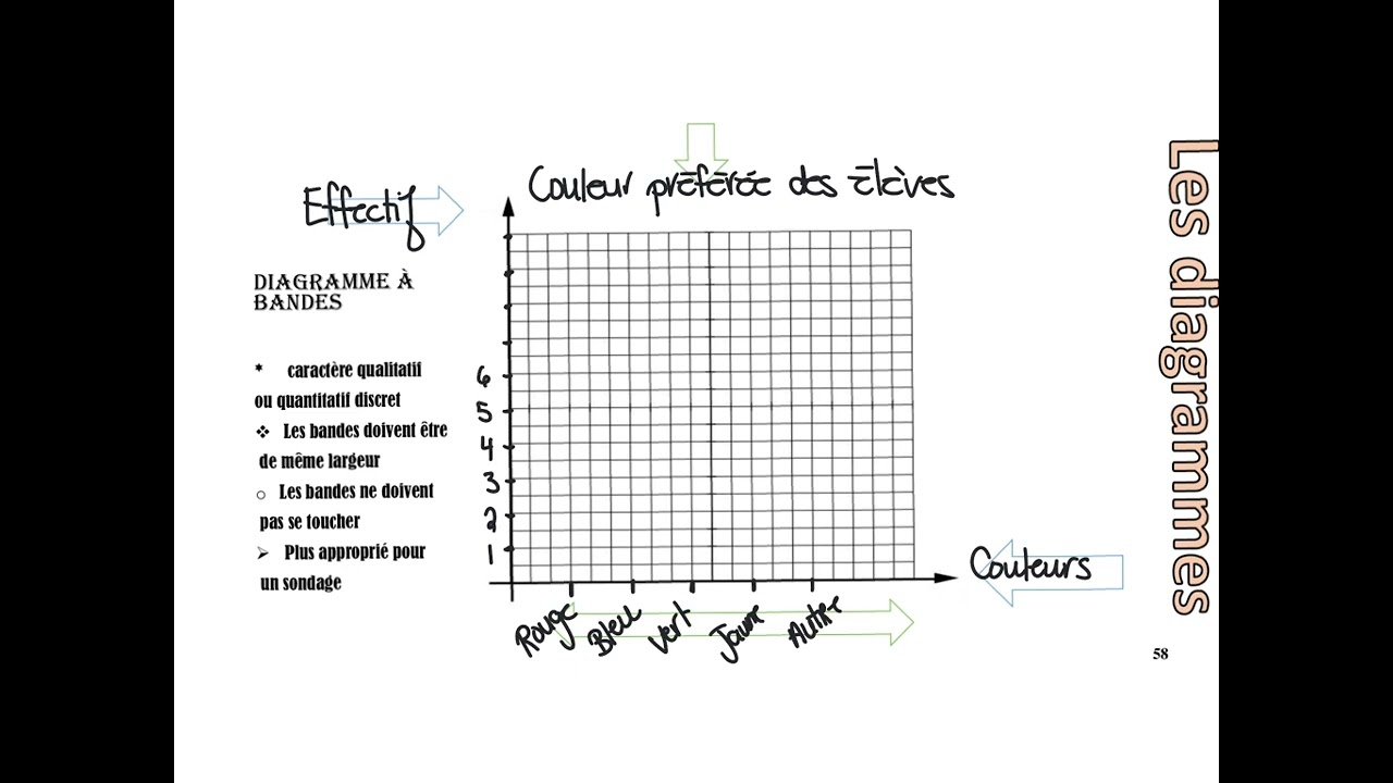 Diagramme à bandes