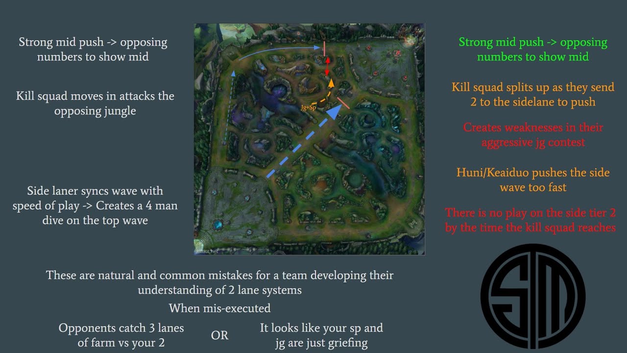Shenyi isnt the problem - A look at TSM going 0-4 in 2022 spring