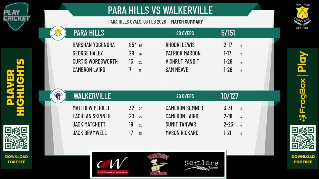 Para Hills v Walkerville