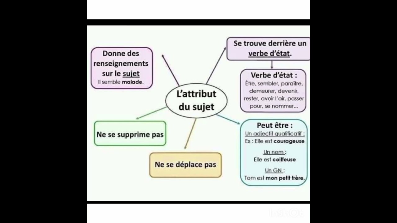 l'attribut du sujet