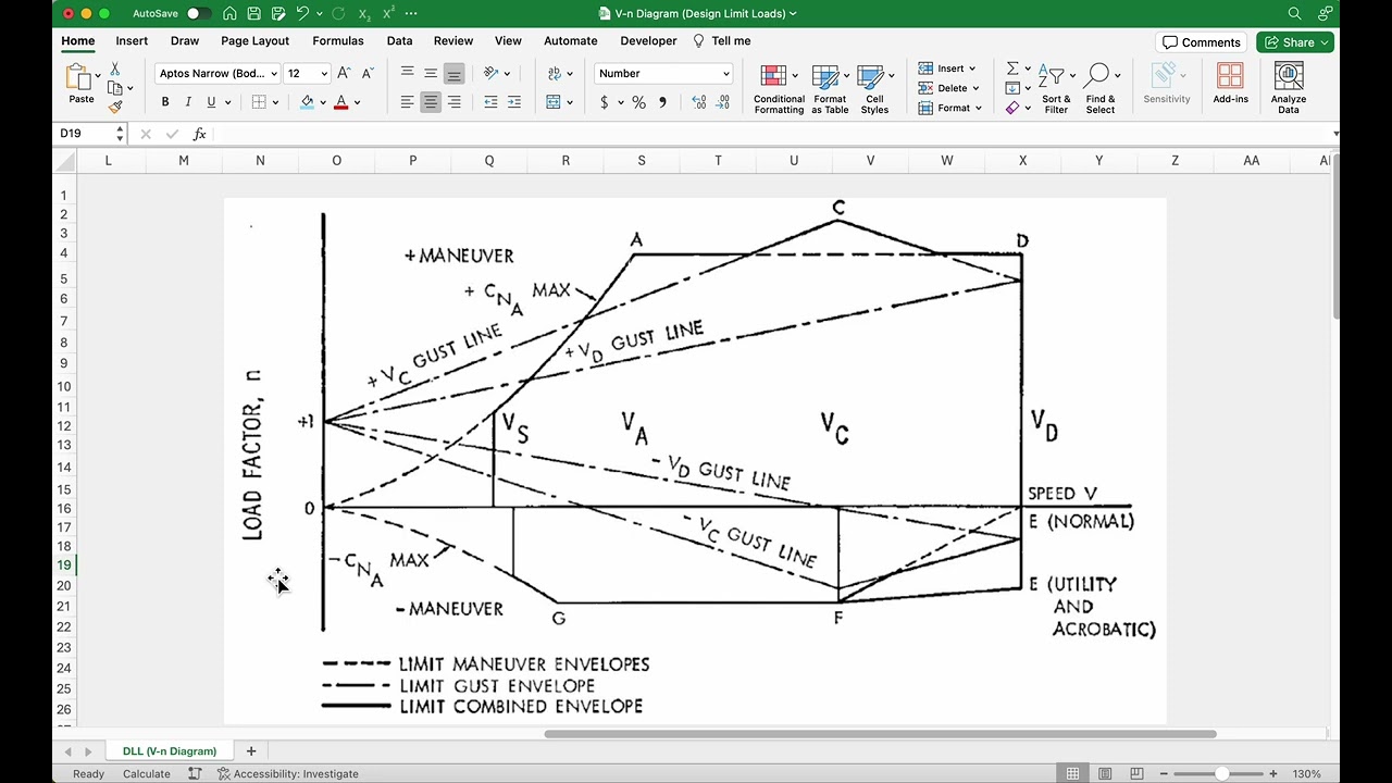 V–n Diagram (Part 1)