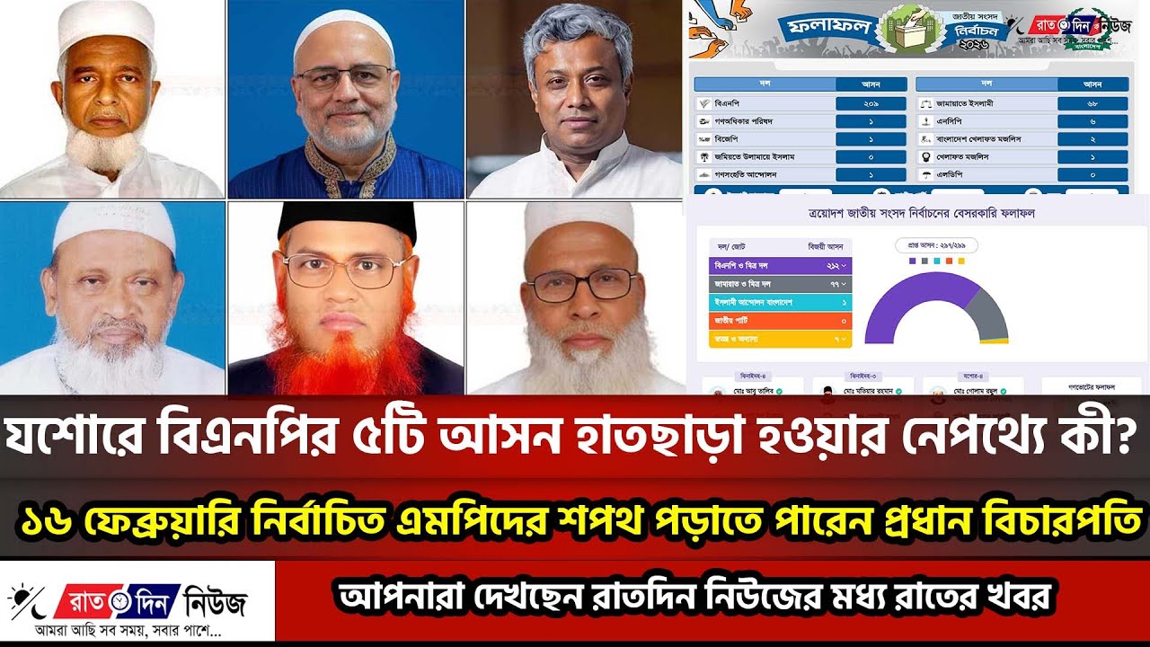 যশোরে বিএনপির বিপর্যয়ের নেপথ্যে কী? | ১৬ ফেব্রুয়ারি এমপিদের শপথ | রাতদিন নিউজ | Jashore News Today