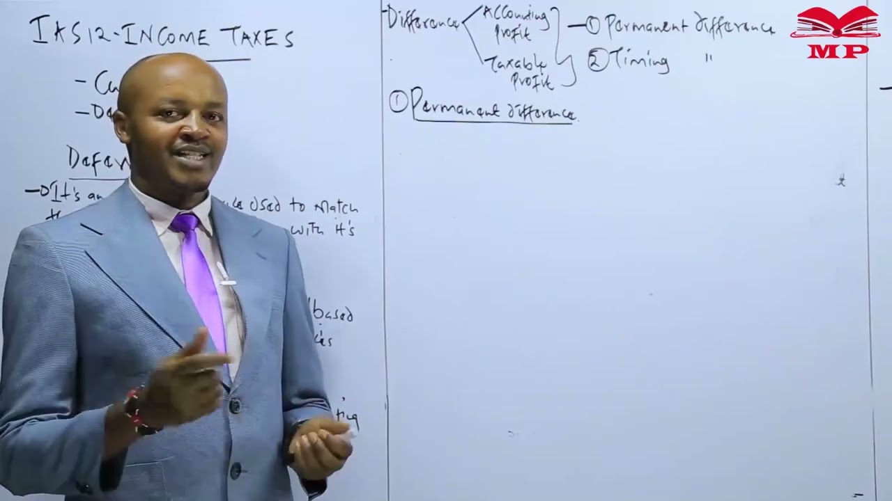Taxable Profit