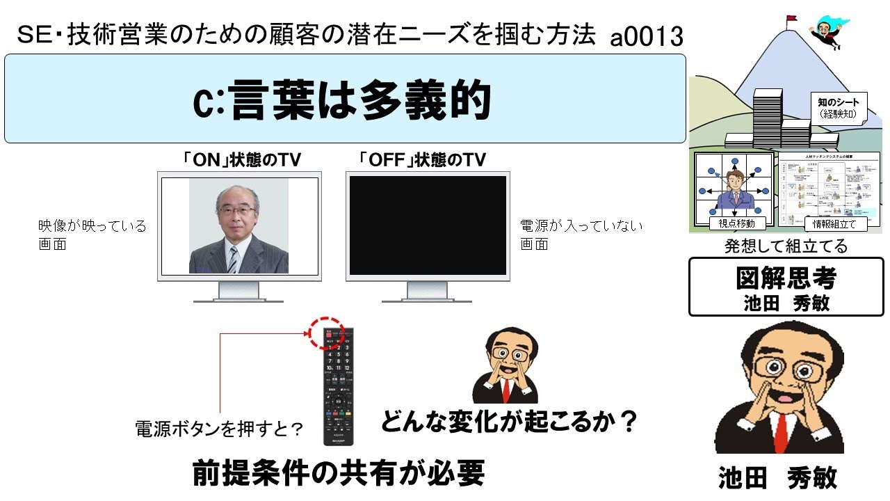 言葉は多義的