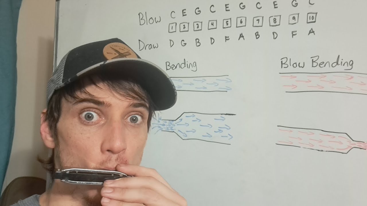 Harmonica Bending... How it works!