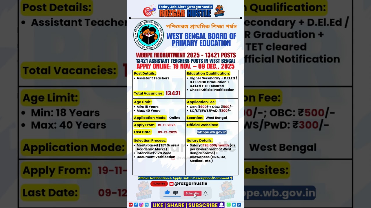 WB Primary Teacher Recruitment 2025 &ndash;  Apply Online 13421 Teachers Posts #shorts #govtjobs #WBJobs