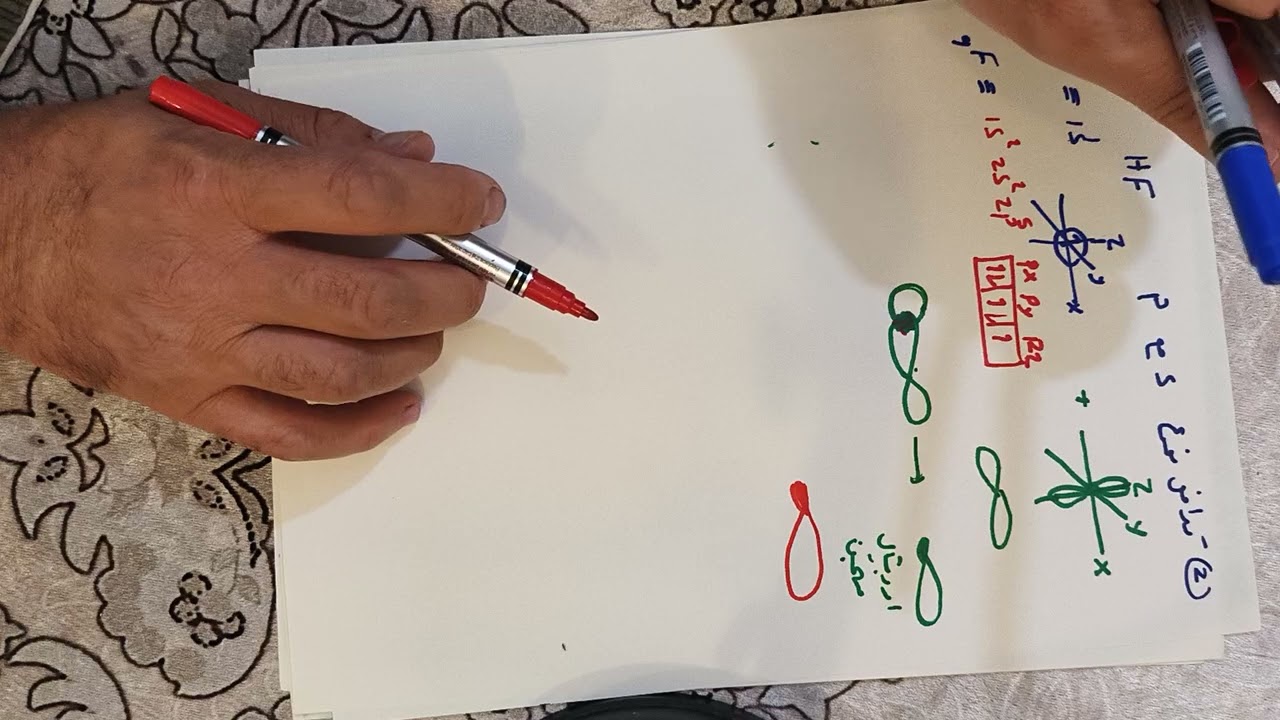 نظرية اصرة التكافؤ وتداخل الاوربيتالات الذرية