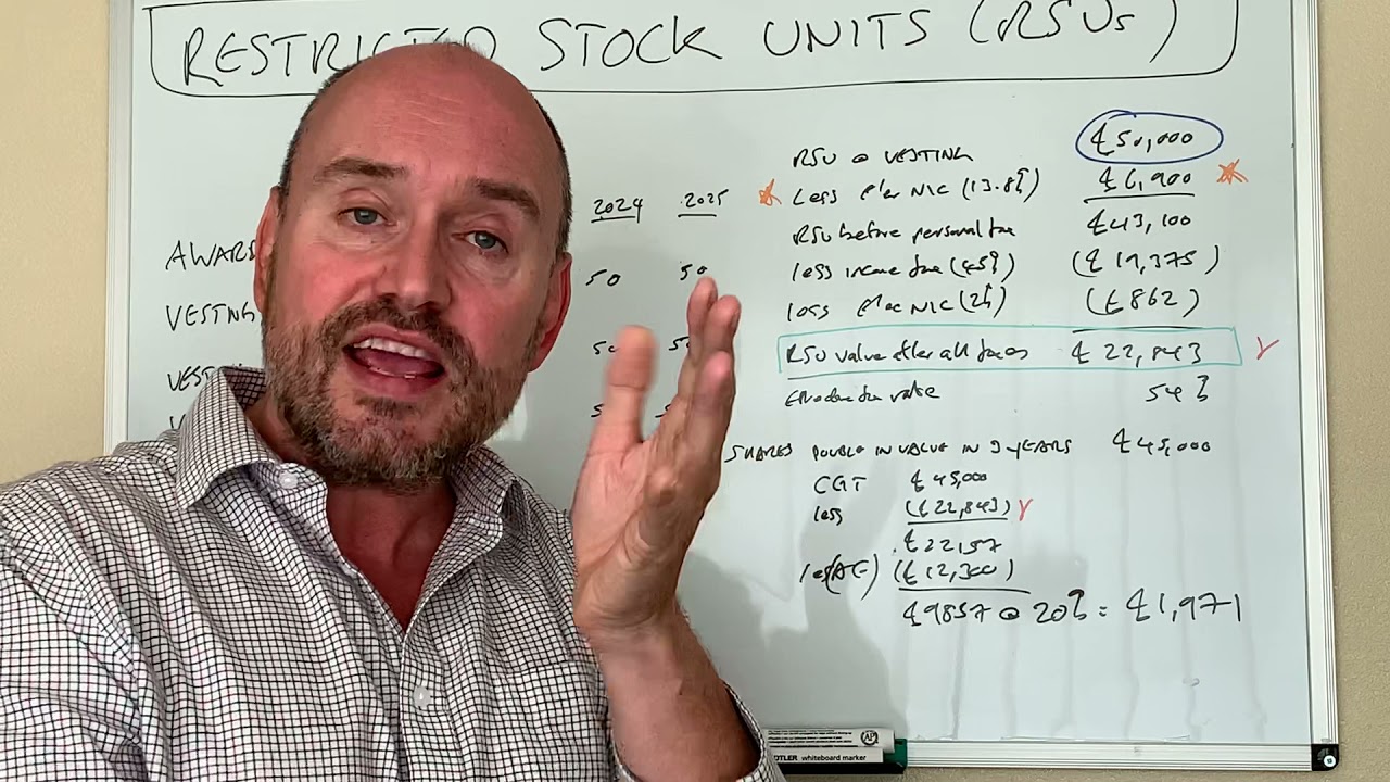 Taxation of Restricted Stock Units (RSU’s)