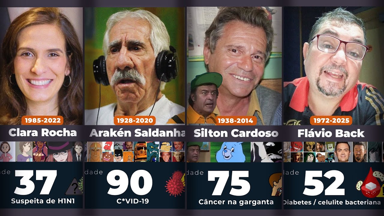 70 Dubladores que também Faleceram e Suas Vozes (1985-2025)