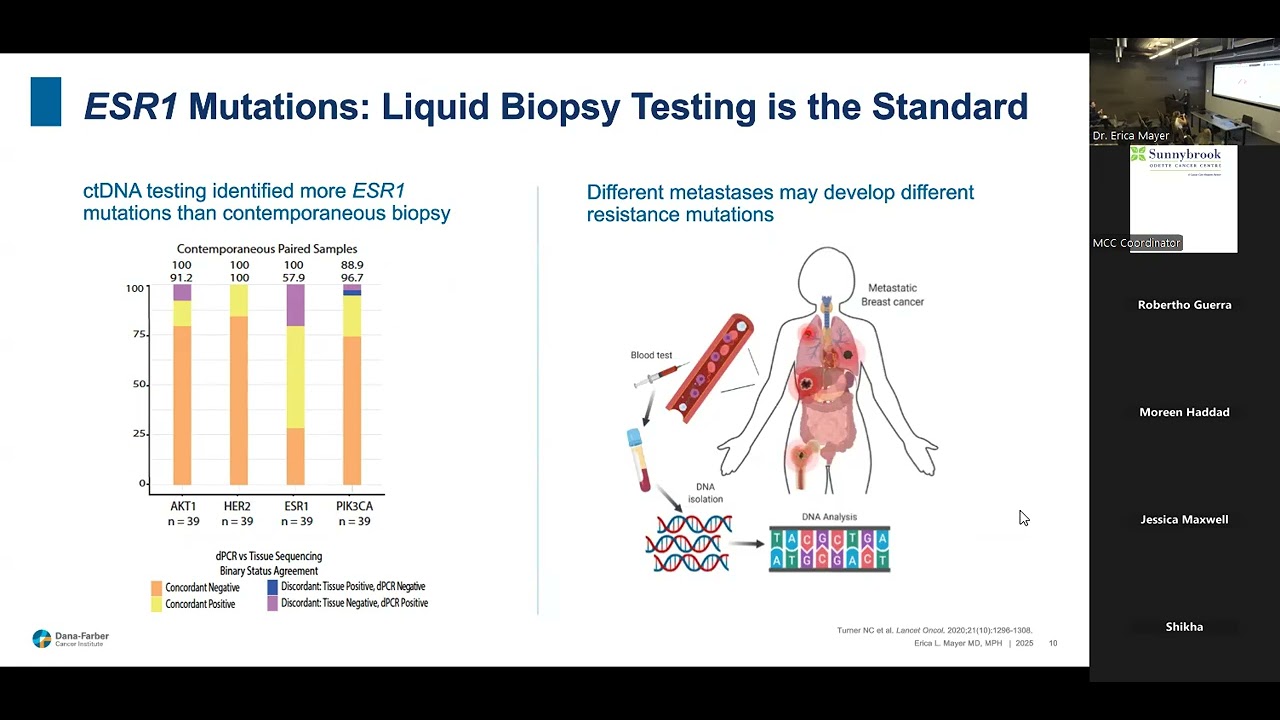 Breast Site Visiting Professorship: Post-CDK4/6 Treatment Landscape - September 18, 2025