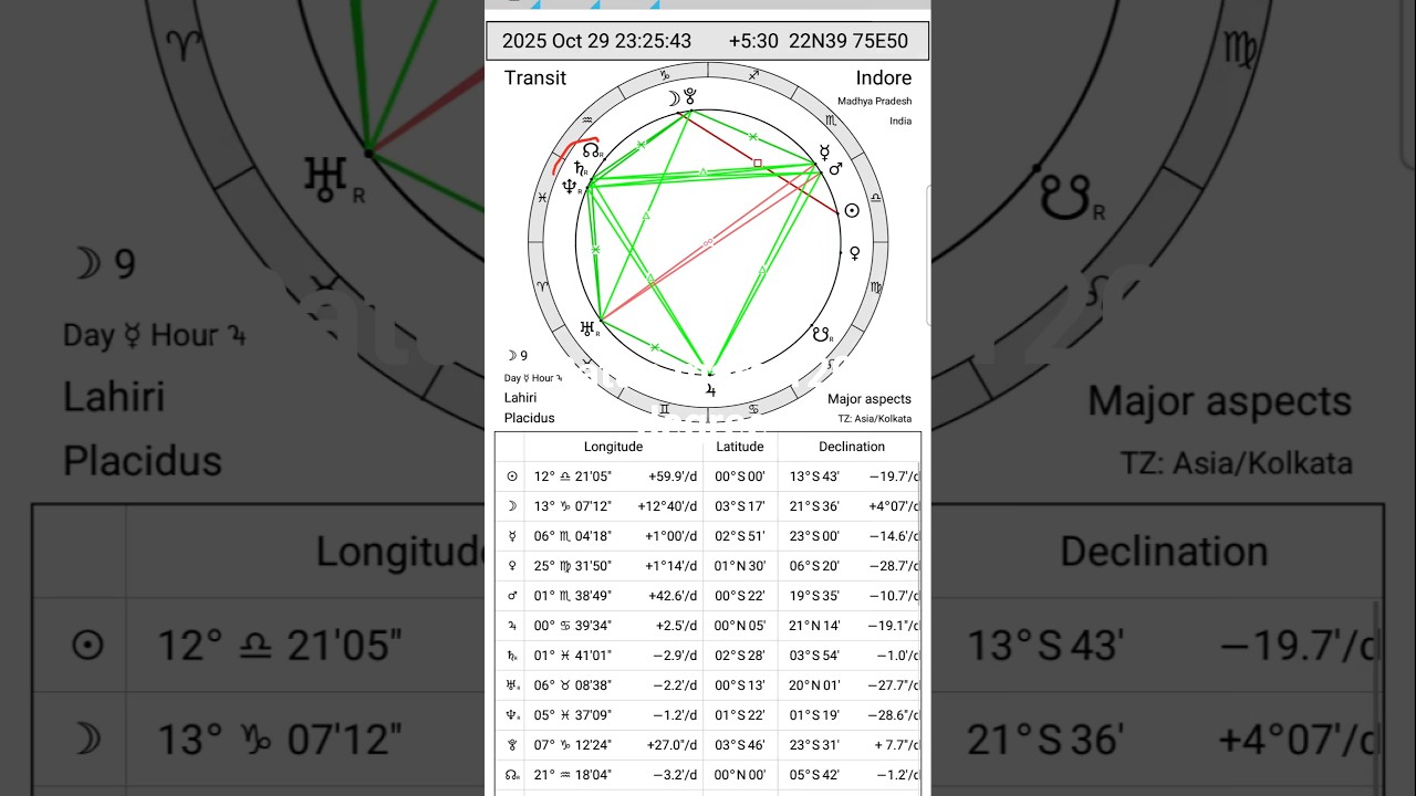 saturn mars navmasa yuti and gold price #goldprediction #commodityprediction #astrologytips