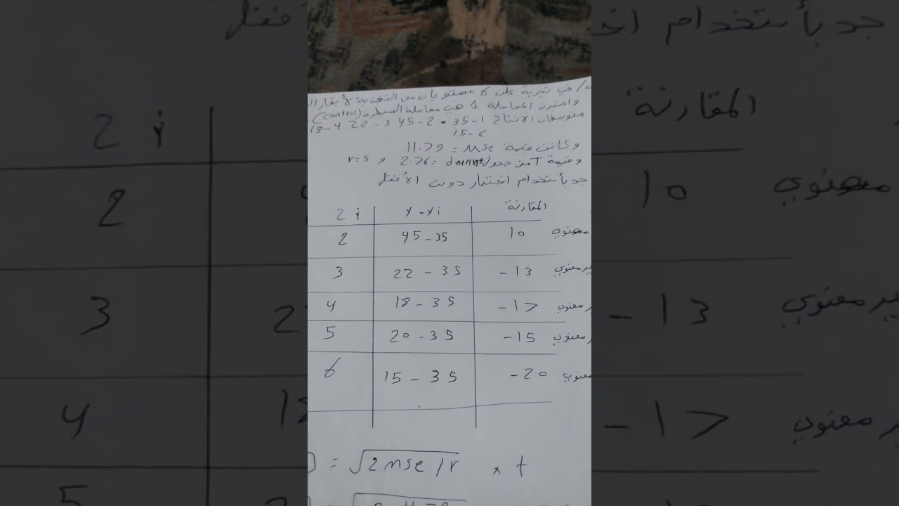 اختبار dunnett