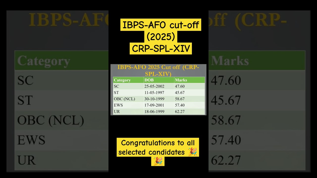 IBPS-AFO Final cut-off 2025