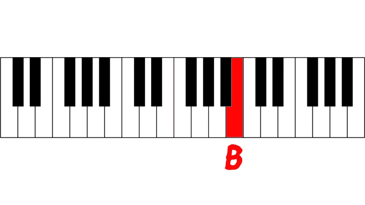 Note Quiz - Level 1 #6