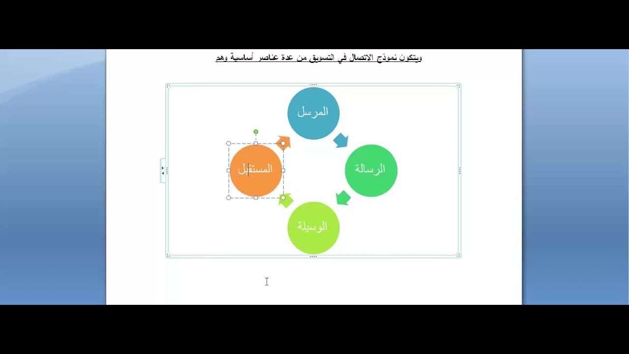 المراجعة النهائية-الجزء الاول (5فصول)-إيمان حسن شمردل - iman hasan.mp4