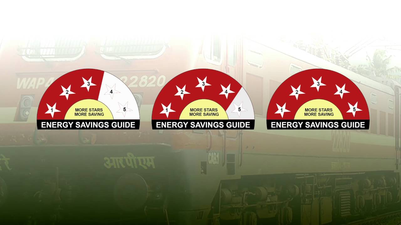 Indian Railways - Green Initiatives