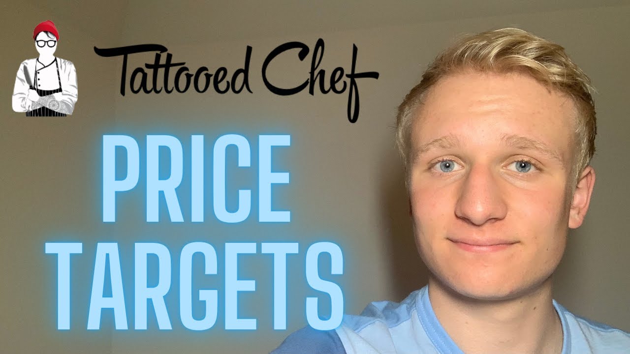 My UPDATED Tattooed Chef Price Targets! [BIG CHANGES]