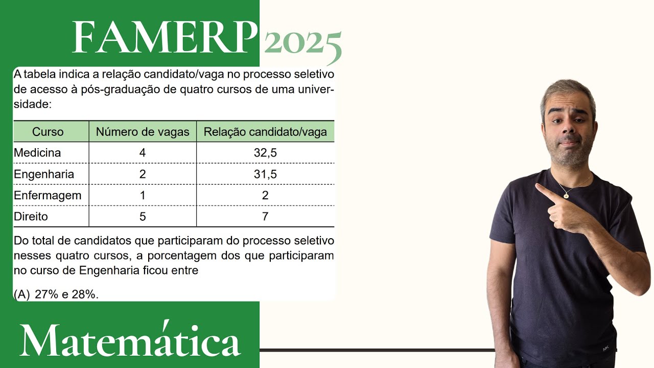 FAMERP 2025 -A tabela indica a relação candidato/vaga no processo seletivo de acesso à pós-graduação