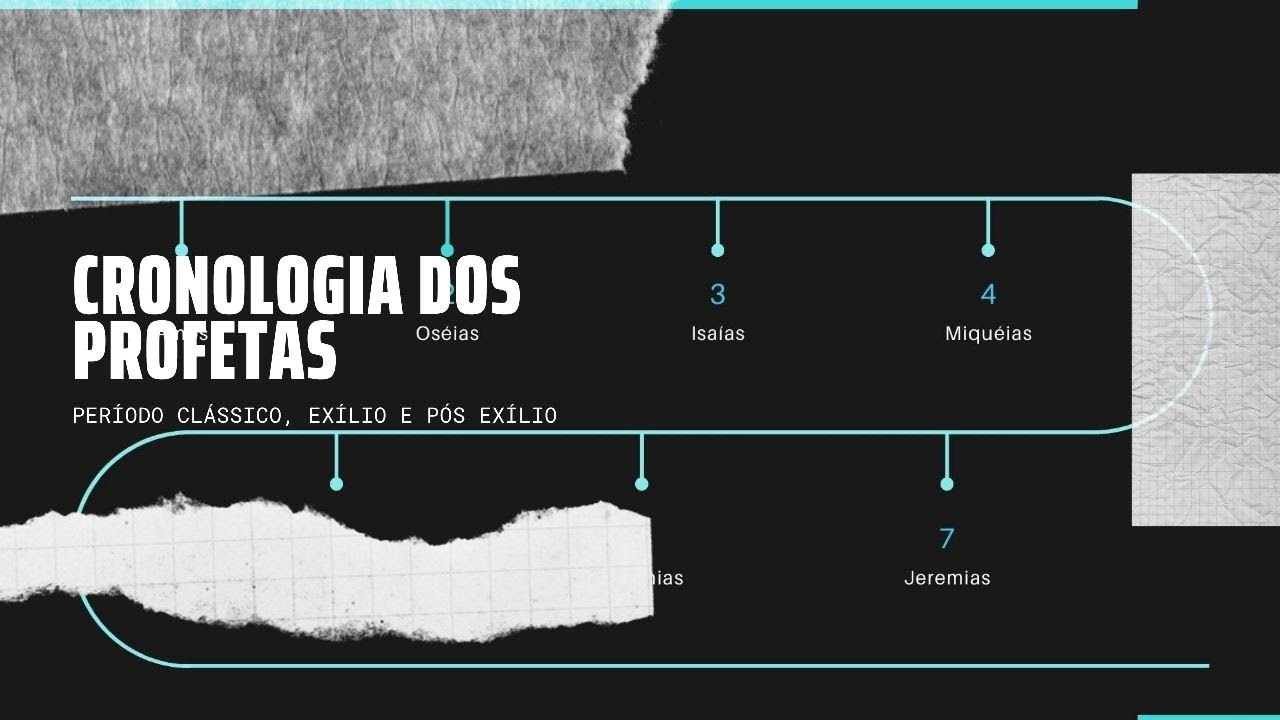 Cronologia dos Profetas Cl&aacute;ssicos, do Ex&iacute;lio e P&oacute;s Ex&iacute;lio (Anexo Aula 3)