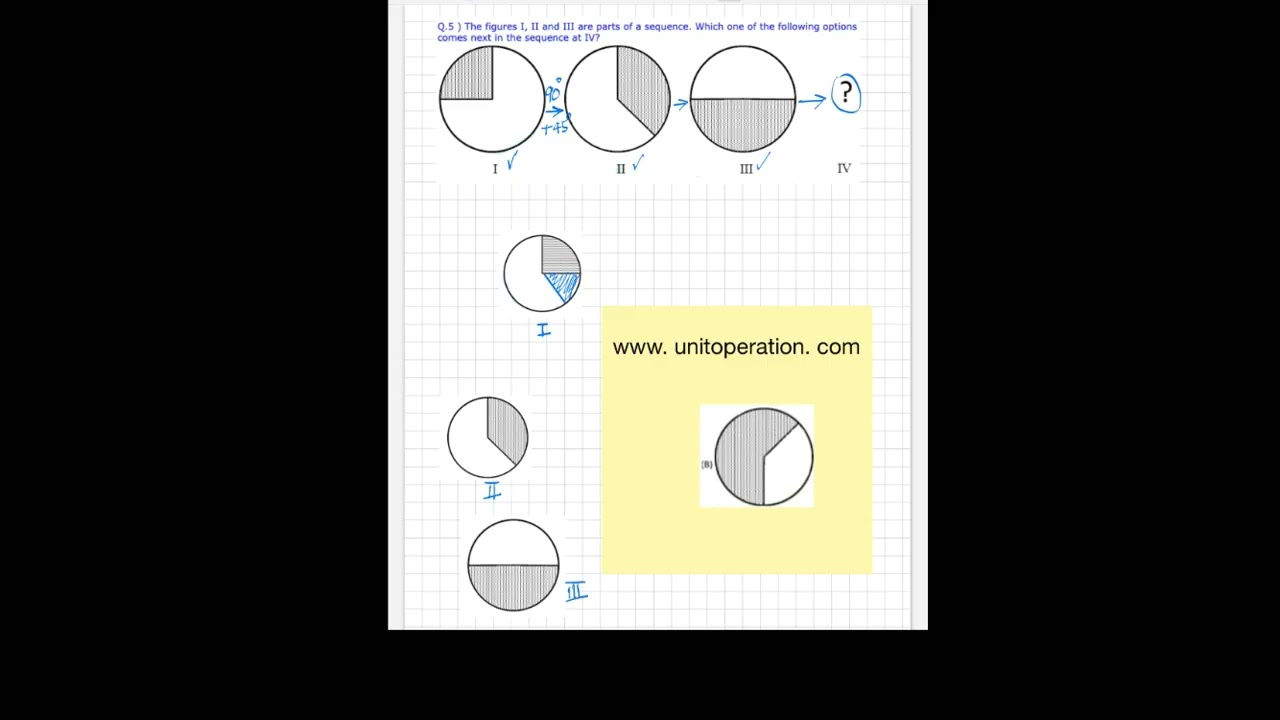 General Aptitude: Identifying Next Figure in a given Sequence Pattern (KLA3050)