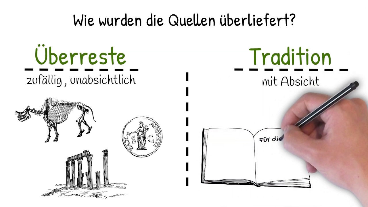 Historische Quellen - Einfach erkl&auml;rt