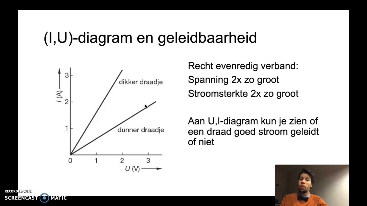 3H H3.2 Geleidbaarheid en weerstand