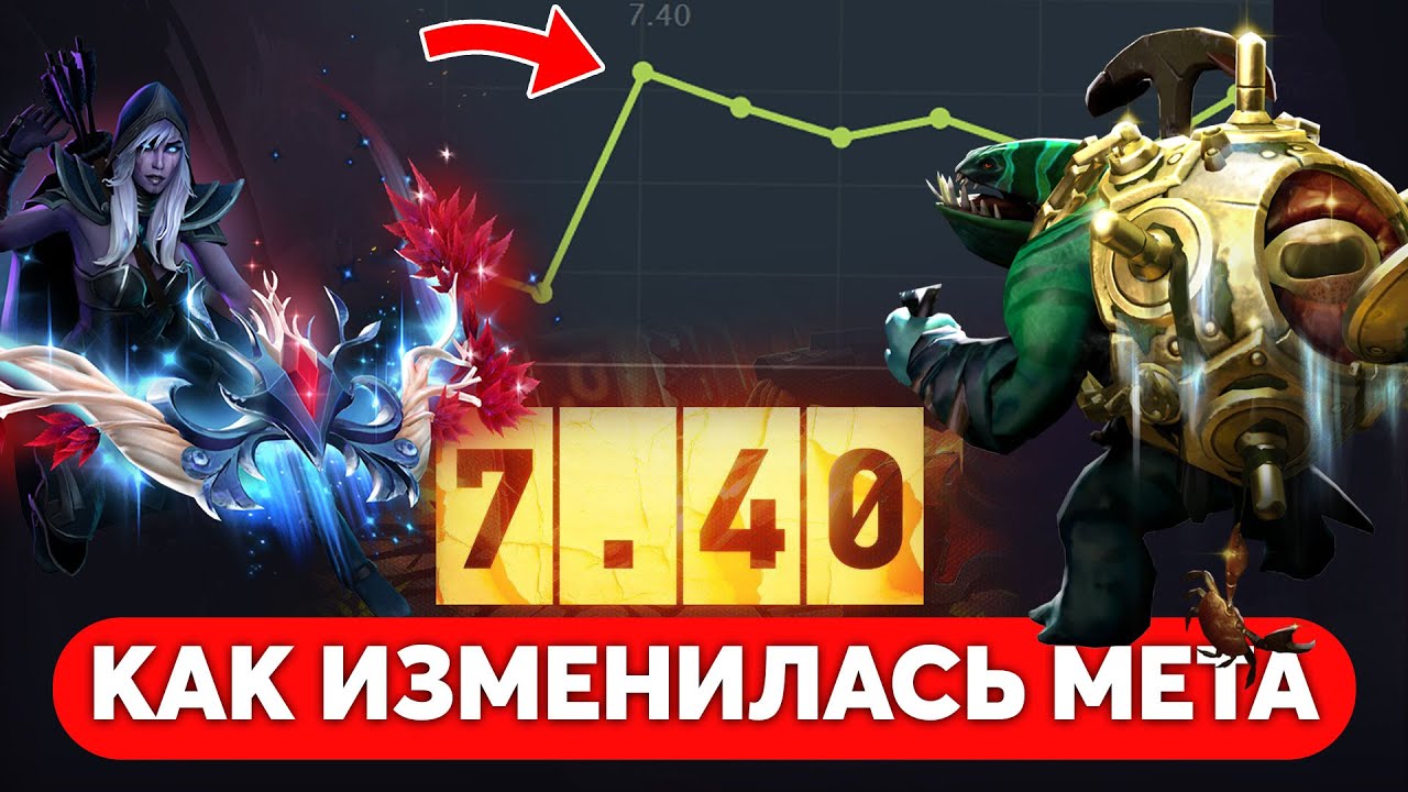ПАТЧ 7.40 — Лучшие и Худшие Герои После Обновления Dota 2