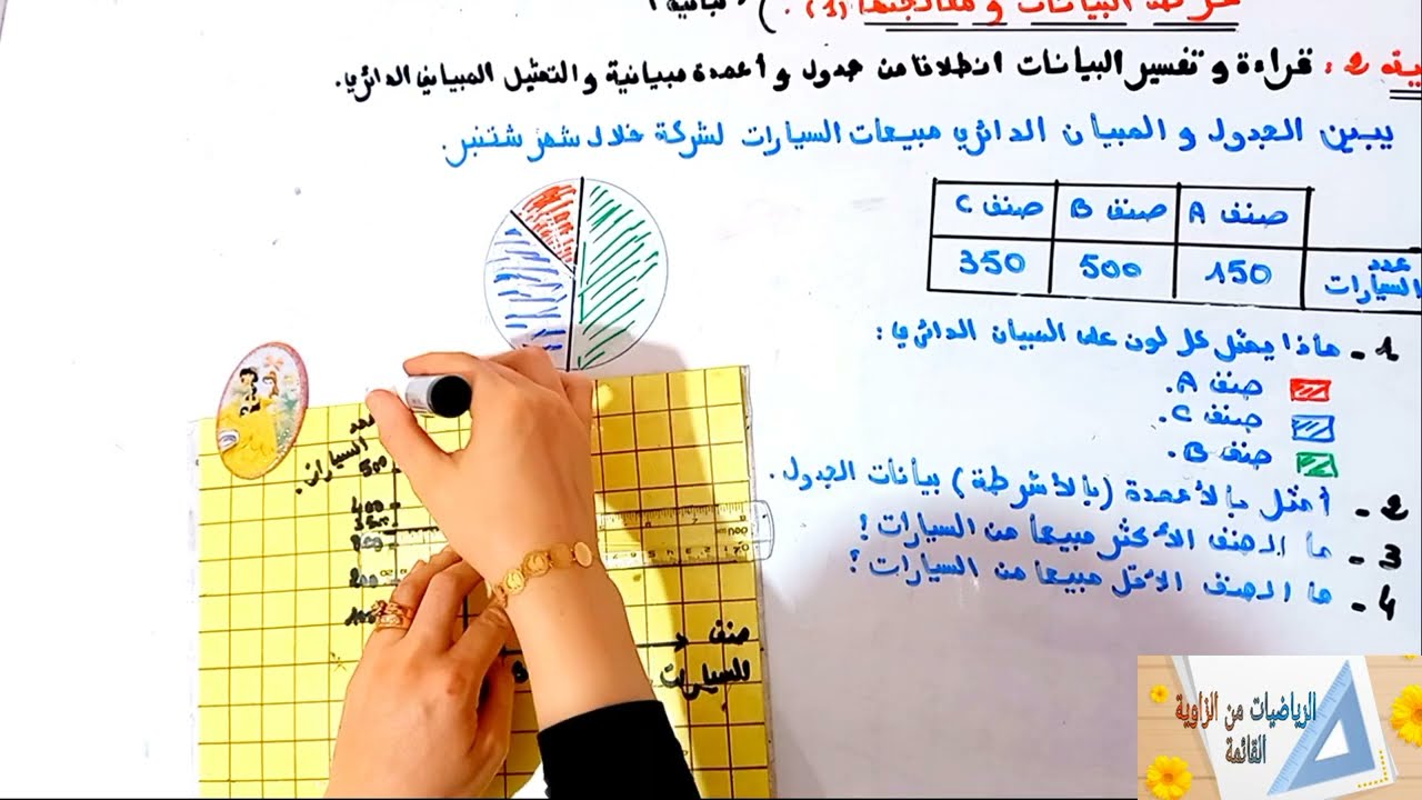 د4:تنظيم ومعالجة البيانات1(عرض البيانات ومعالجتها)حصة بنائية,م.الرابع