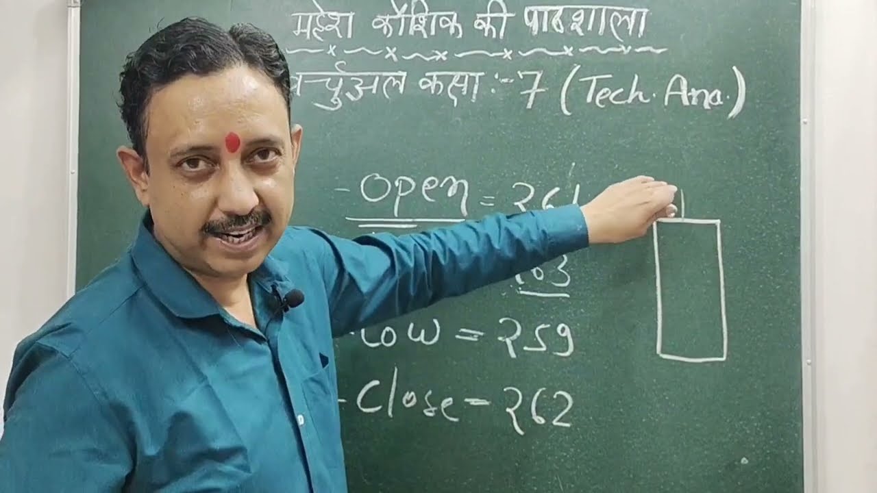 निफ़्टी बैंक निफ्टी में  हुमांजिनियस विधि Hunmagenius Method
