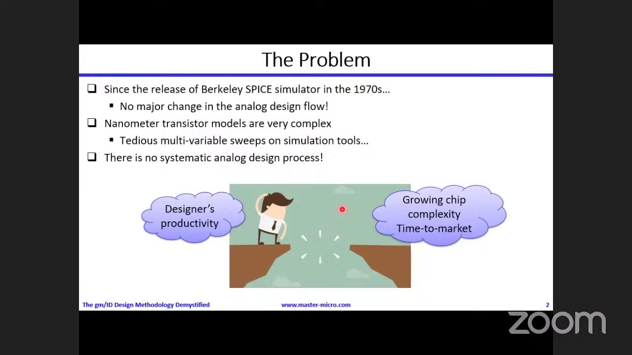 The gm/ID Design Methodology Demystified (English)