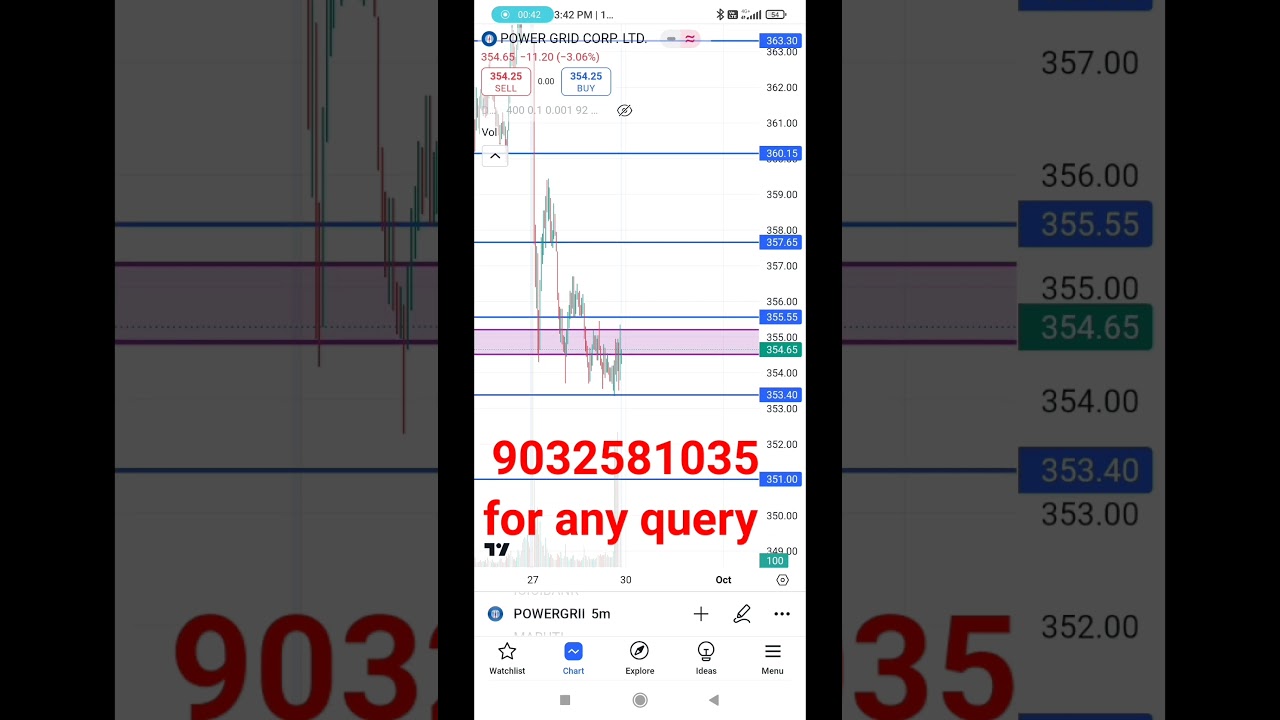 powergrid stock. intraday and swing levels. #optiontrading #stock #trading