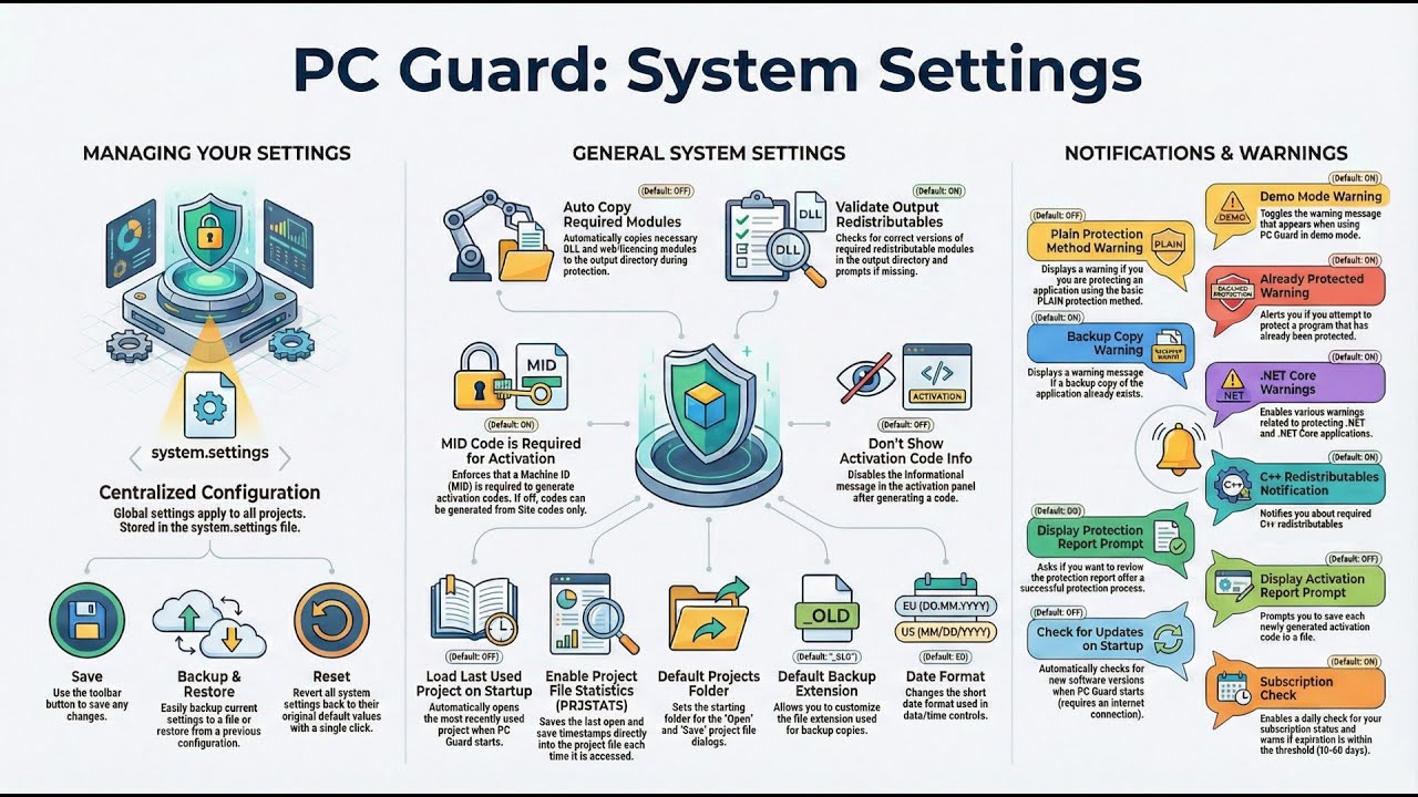 PC Guard:  System Settings