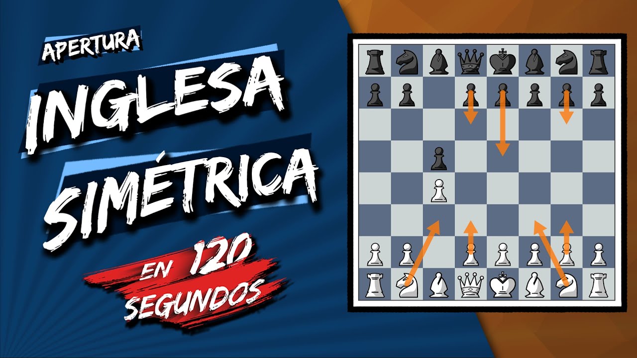 [Aperturas de Ajedrez en 2 minutos] - Apertura Inglesa Simétrica en 120 segundos 🕐
