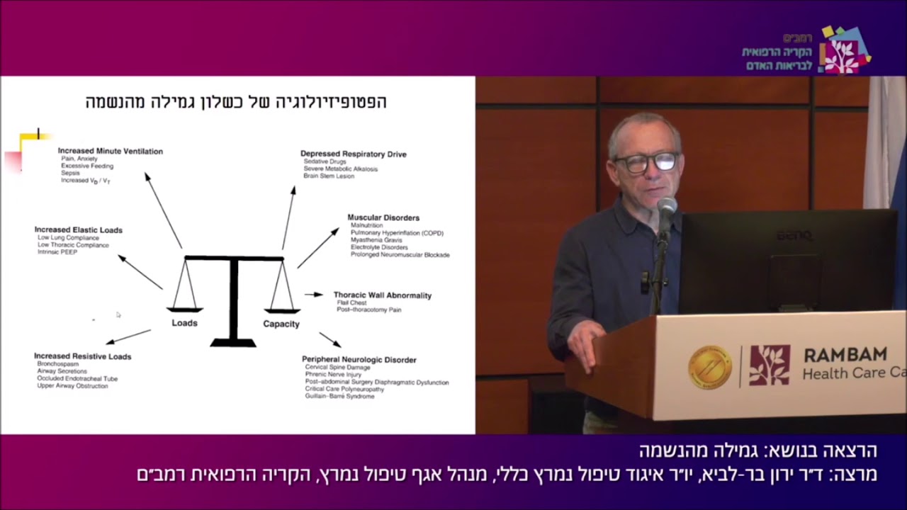 גמילה מהנשמה