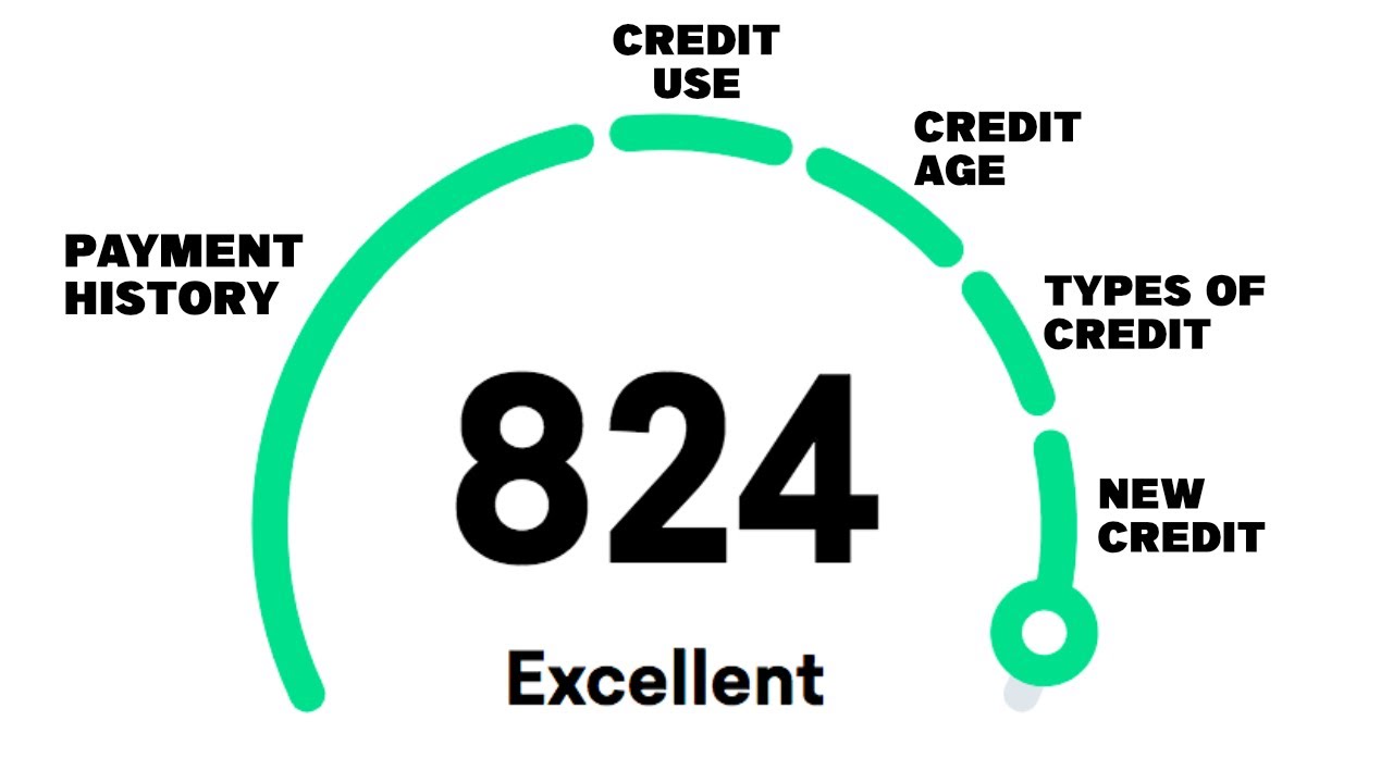 5 Factors of a Credit Score | How I Explain It