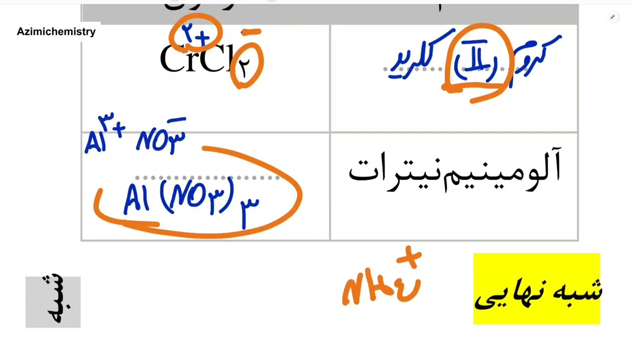 جمع بندی فصل سوم | امتحان نهایی شیمی