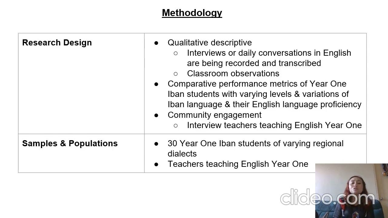 Daphne Tunga-Research Methodology Part 2