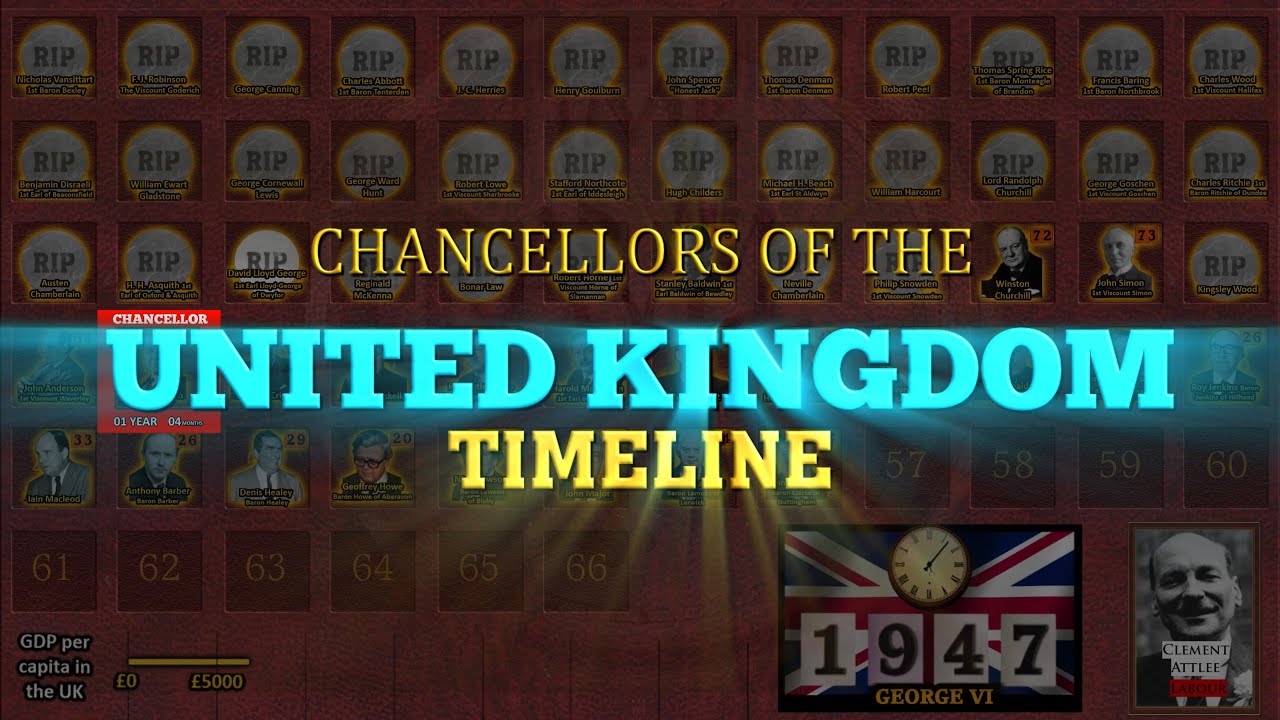 Chancellors of the United Kingdom Timeline (1762-2024)